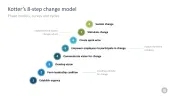 Change Management Toolbox