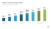 Change Management Toolbox
