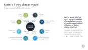 Change Management Toolbox
