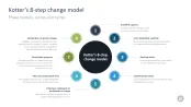 Change Management Toolbox