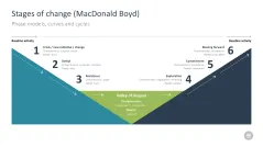 Change Management Toolbox