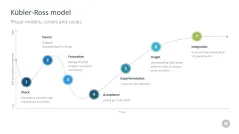 Change Management Toolbox