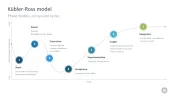 Change Management Toolbox