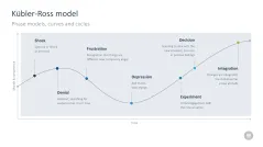 Change Management Toolbox