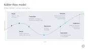 Change Management Toolbox
