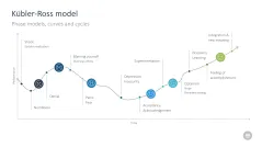 Change Management Toolbox