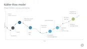 Change Management Toolbox