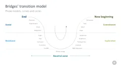 Change Management Toolbox
