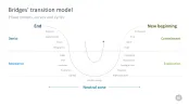 Change Management Toolbox