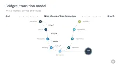 Change Management Toolbox