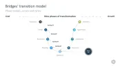 Change Management Toolbox