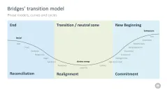 Change Management Toolbox
