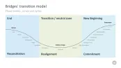 Change Management Toolbox