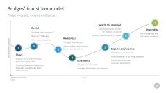Change Management Toolbox