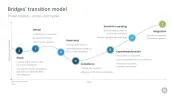 Change Management Toolbox