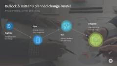 Change Management Toolbox