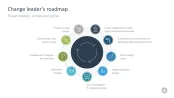 Change Management Toolbox