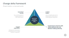 Change Management Toolbox