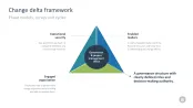 Change Management Toolbox