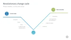 Change Management Toolbox