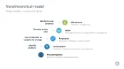 Change Management Toolbox