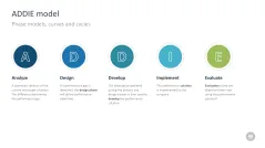 Change Management Toolbox