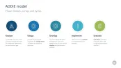 Change Management Toolbox