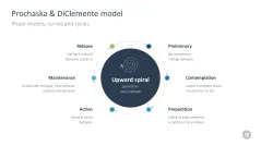 Change Management Toolbox