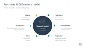 Change Management Toolbox