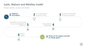 Change Management Toolbox