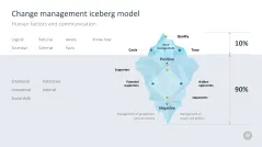 Change Management Toolbox