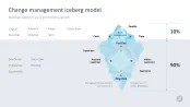 Change Management Toolbox