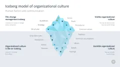 Change Management Toolbox