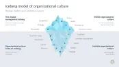 Change Management Toolbox