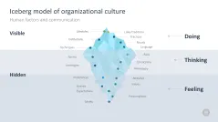 Change Management Toolbox