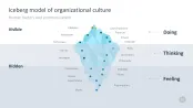 Change Management Toolbox