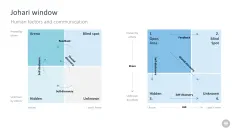 Change Management Toolbox