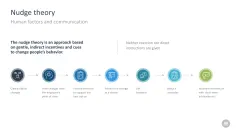 Change Management Toolbox