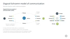 Change Management Toolbox