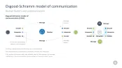 Change Management Toolbox