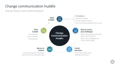 Change Management Toolbox
