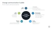 Change Management Toolbox