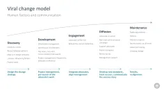 Change Management Toolbox