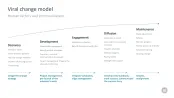 Change Management Toolbox