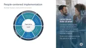 Change Management Toolbox