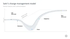 Change Management Toolbox