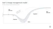 Change Management Toolbox