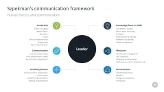 Change Management Toolbox