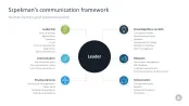 Change Management Toolbox