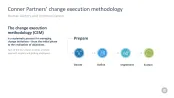 Change Management Toolbox